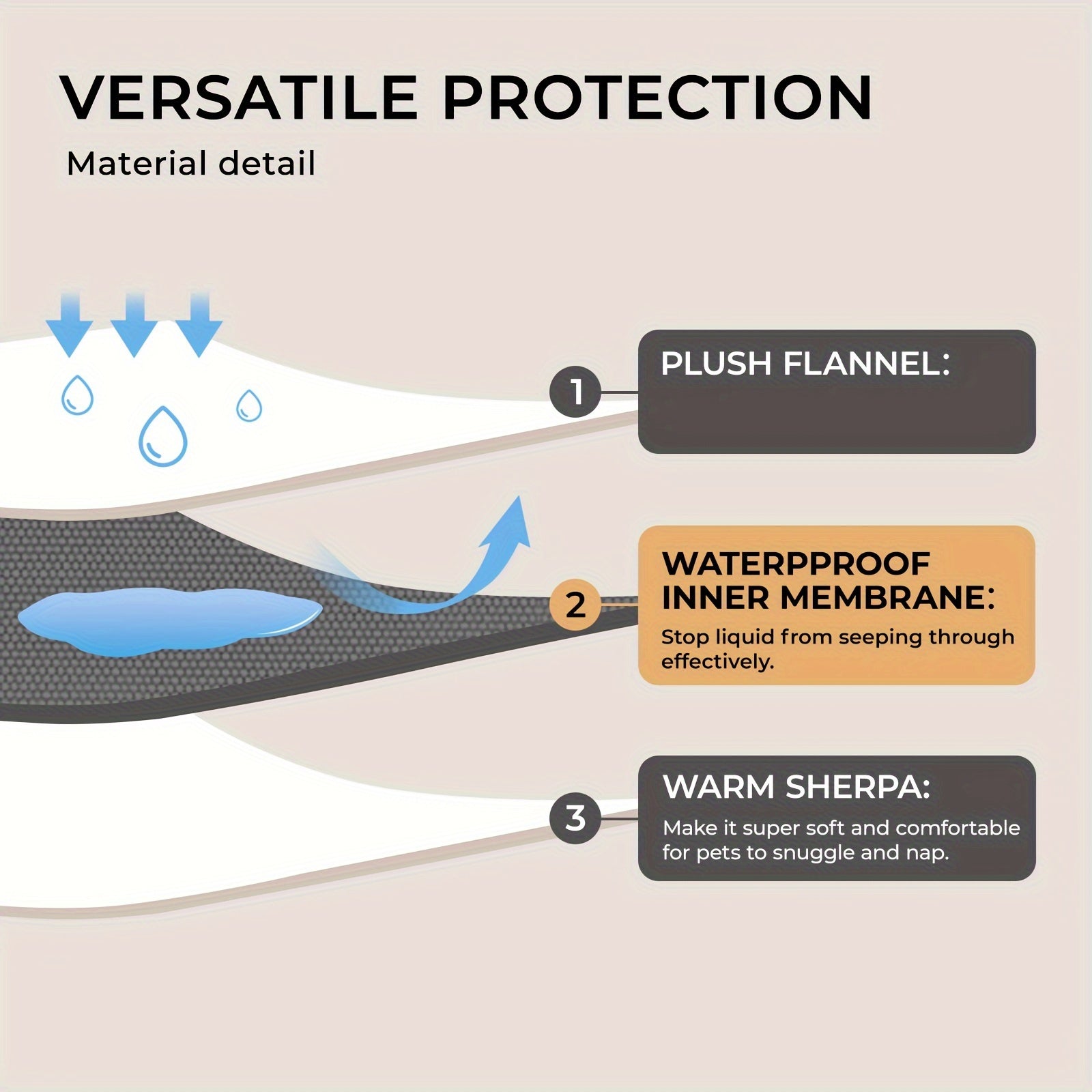 Waterproof Sherpa Fleece Dog Blanket For Small Medium Large Dogs, Reversible Couch Cover, Machine Washable Pet Puppy Blanket With Anti-Tear Protection Lootquake LLC