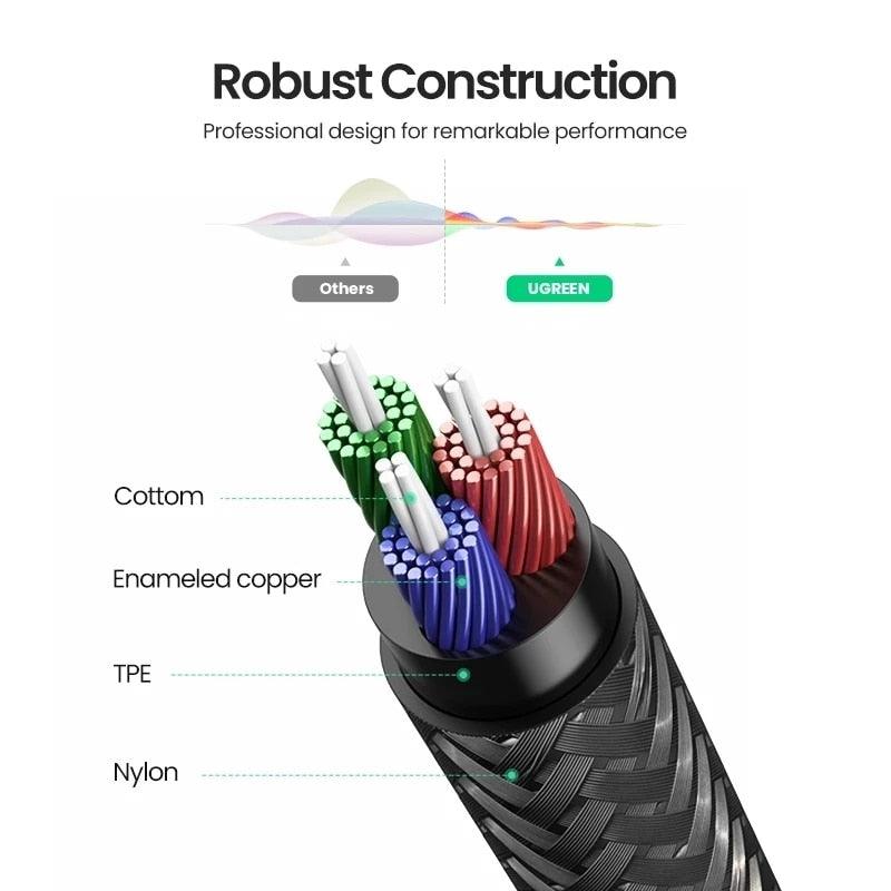 HiFi 3.5mm Elegant Audio Cable 3.5 MM Jack Speaker Cable For JBL Headphones Car