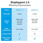 High Speed Display Port TV Cable Audio 8K Video Cable Compatible For PC And Laptop Portable Projector DP1.2 DP1.4 Lightweight Cable Stevvex