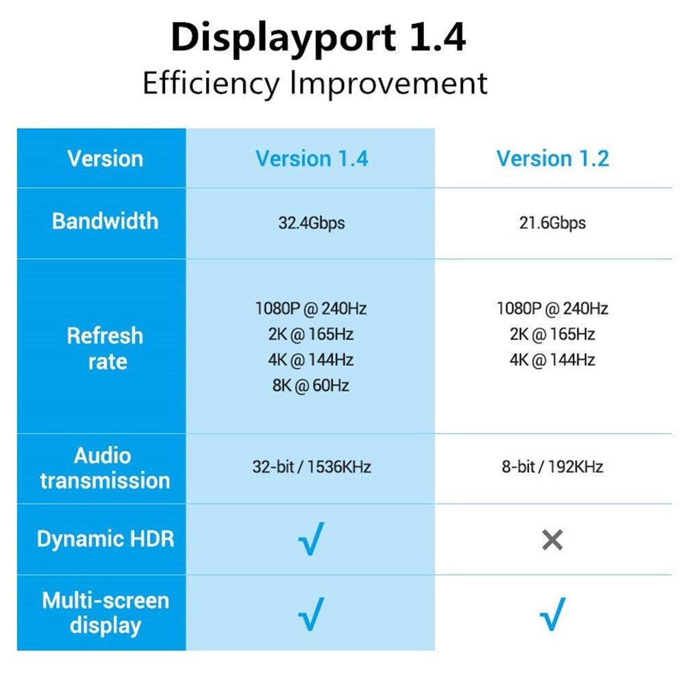 High Speed Display Port TV Cable Audio 8K Video Cable Compatible For PC And Laptop Portable Projector DP1.2 DP1.4 Lightweight Cable Stevvex