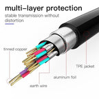 High Speed HDMI Cable 2.0 4K 1080P 3D Video Audio Cable Ultra High Speed Gold Plated Connectors HDMI 4K HD For TV Gaming Console Stevvex