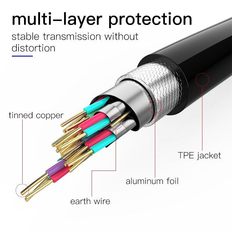 High Speed HDMI Cable 2.0 4K 1080P 3D Video Audio Cable Ultra High Speed Gold Plated Connectors HDMI 4K HD For TV Gaming Console Stevvex