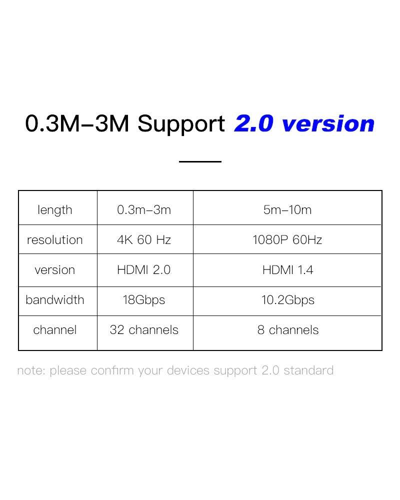 High Speed HDMI Cable 2.0 4K 1080P 3D Video Audio Cable Ultra High Speed Gold Plated Connectors HDMI 4K HD For TV Gaming Console Stevvex