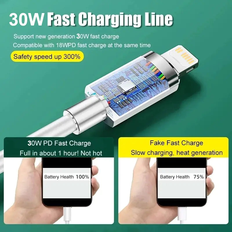 Original PD 30W Charger Adapter Pi-Mart