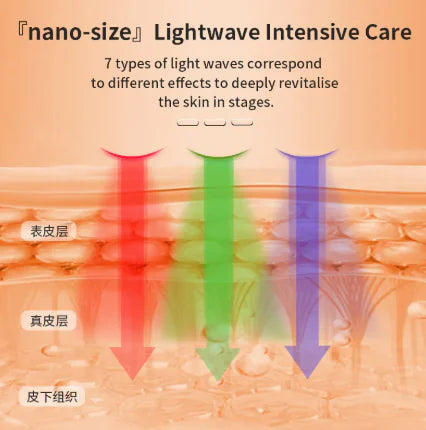 Facial Colorful LED Beauty Mask Beauty Device Lootquake LLC
