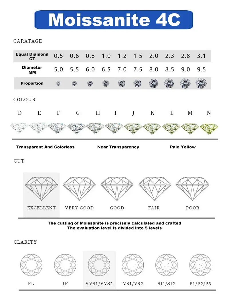Pink Royal Blue Moissanite Stud Earrings S925 Sterling Silver 0.5 1 2 Ct Bride BandsCo Straps