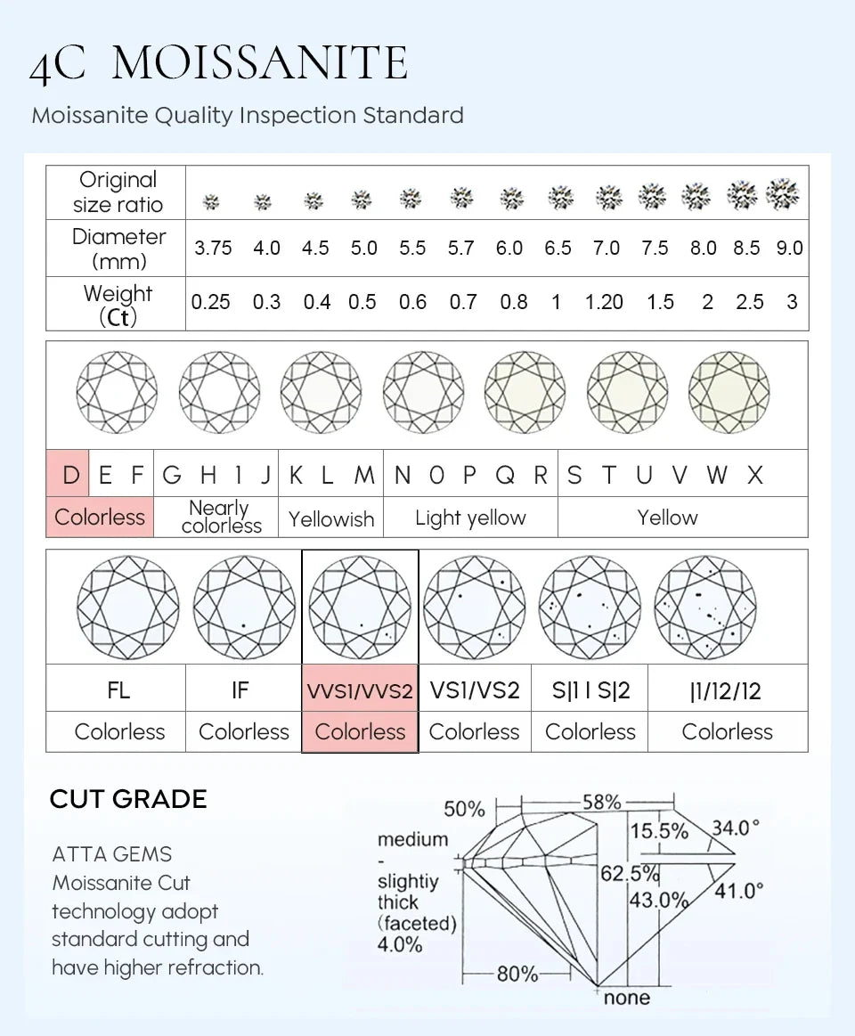 Moissanite Stud Earrings 0.5-1.0CT Multi 925 Sterling Silver 18K Plated Gift BandsCo Straps