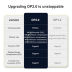 New HDR Resolution DisplayPort 2.0 Cable 16K 10K 80Gbps16K DisplayPort 2.0 Cable 10ft Supports 16K@60Hz 0K@60Hz  8K@60Hz 4K@165Hz 4K@144Hz 80Gbps Dynamic HDR  Adapter For Video PC Laptop TV Monitor Stevvex