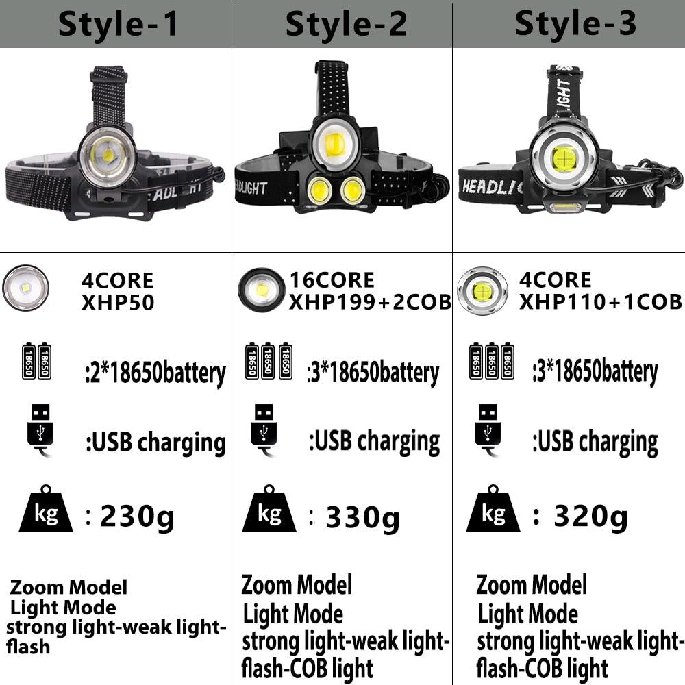 Newest  Waterproof XHP199 16-Core Super Bright Powerful Lantern Headlamp XHP110 LED USB  Flashlight XHP50 Headlight Rechargeable 18650 Zoom Torch Light Stevvex