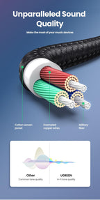 HI-FI 3.5mm Aux Cable Male to Male Audio Jack Cable For Car Headphone Mobile Phone Stevvex