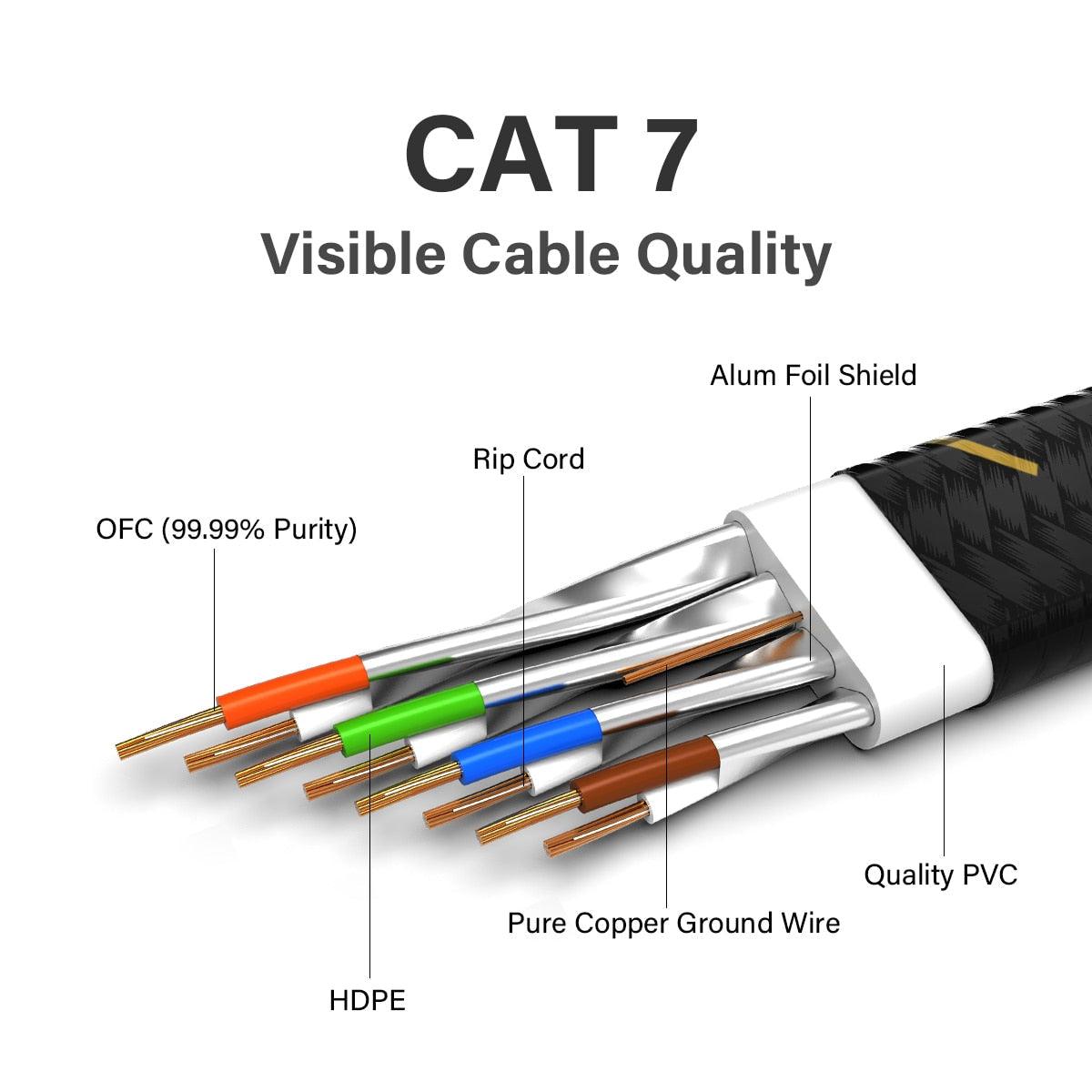 CAT7 Ethernet Cable 10G 600MHz Shielded Flat RJ45 Internet Network Patch Cord Fast LAN Wire Network Gold Plated Lead Polyester Braided For Gaming Stevvex