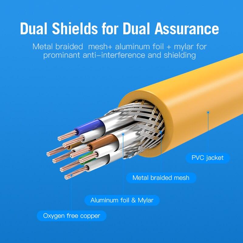 Ethernet Cable CAT6A 10Gbps RJ 45 Network Cable Lan RJ45 Patch Cord Router CAT 6 Cable Professional LAN Shielded Cable Gold Plated RJ45 Connector For Gaming Laptop Stevvex