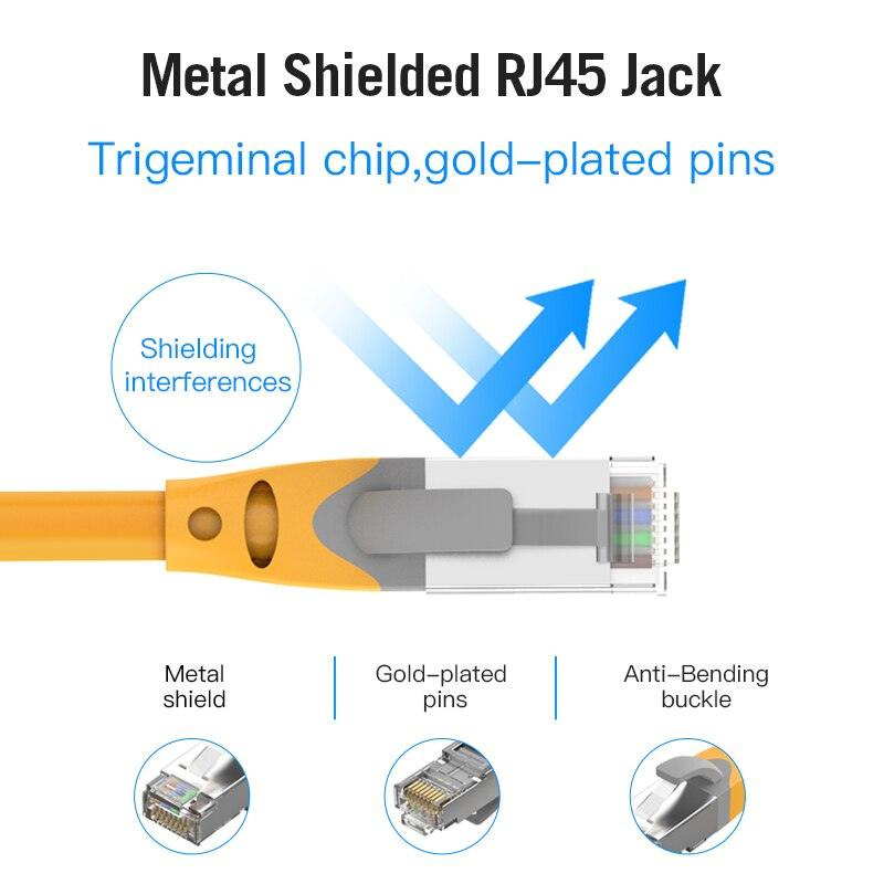 Ethernet Cable CAT6A 10Gbps RJ 45 Network Cable Lan RJ45 Patch Cord Router CAT 6 Cable Professional LAN Shielded Cable Gold Plated RJ45 Connector For Gaming Laptop Stevvex