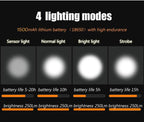 Bike Flashlight For Bicycle Anti-glare Smart Bike Light USB Rechargeable Front Rear Lamp Cycling Headlight Bike Light Set USB Rechargeable Bicycle Front Headlight Taillight 4 Light Modes Led Headlight Stevvex