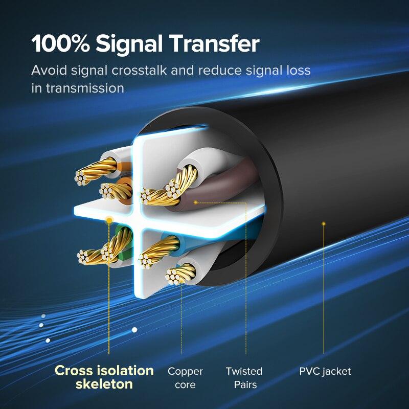 Ethernet Cable 1000Mbps Cat 6 Network Lan UTP Gigabit Networking Wire Plated RJ45 Connectors Cat6 Network Ethernet LAN Cable For Laptop Router RJ45 CAT6 Ethernet Cable Stevvex
