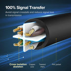 Ethernet Cable 1000Mbps Cat 6 Network Lan UTP Gigabit Networking Wire Plated RJ45 Connectors Cat6 Network Ethernet LAN Cable For Laptop Router RJ45 CAT6 Ethernet Cable Stevvex