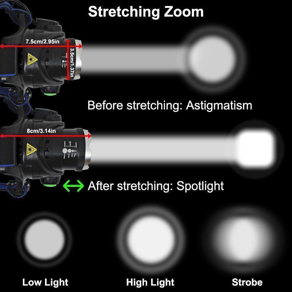 Rechargeable LED  Headlamps Ultra-bright High lumens Zoomable Waterproof LED Headlight Head Torch Flashlight Head Lamp For Fishing  Hands-Free Headlight Stevvex