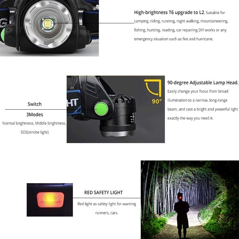 Rechargeable Ultra-bright High Lumen LED Headlamp Hands-Free USB Zoomable Headlight Waterproof  Super Bright Head Lights For Fishing Camping Hiking Riding JoggingTorch Flashlight Stevvex