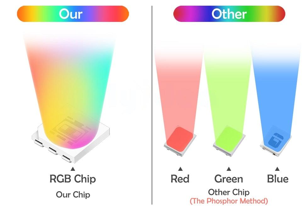 Smart For Home LED Light Bulb E27 E14 GU10 B22 220V 110V  Spot Magic Changeable Lamp Lampada+IR Control Decoration RGB White  Compatible with Alexa Google Home, RGBCW Smart GU10 Bulb, WiFi Smart LED Spot Light Bulb Indoor Decoration Stevvex