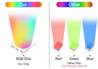 Smart For Home LED Light Bulb E27 E14 GU10 B22 220V 110V  Spot Magic Changeable Lamp Lampada+IR Control Decoration RGB White  Compatible with Alexa Google Home, RGBCW Smart GU10 Bulb, WiFi Smart LED Spot Light Bulb Indoor Decoration Stevvex