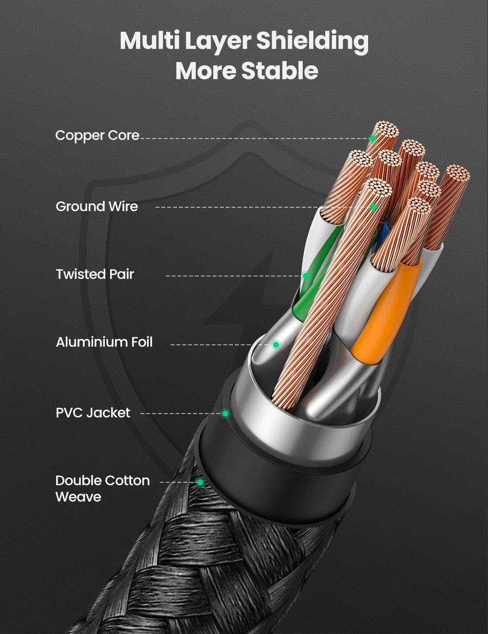 Elegant Black Ethernet Cable CAT8 40Gbps 2000MHz CAT 8 Networking Nylon Braided Internet LAN Network Cable With Gold Silver Plated RJ45 Connector Cord For Router TV Stevvex