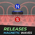 Unisex Self-heating Magnetic Socks  Self-warming Comfortable Winter Warm Massage Soft Pain Relieve Socks Stevvex