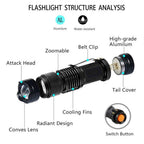 UV 365nm light wood's lamp Rechargeable Portable Mini Handheld Fluorescent Agent  Purple Light USB Ultraviolet Flashlight Detection Flashlight For Dog Urine Pet Stains 370nm Stevvex