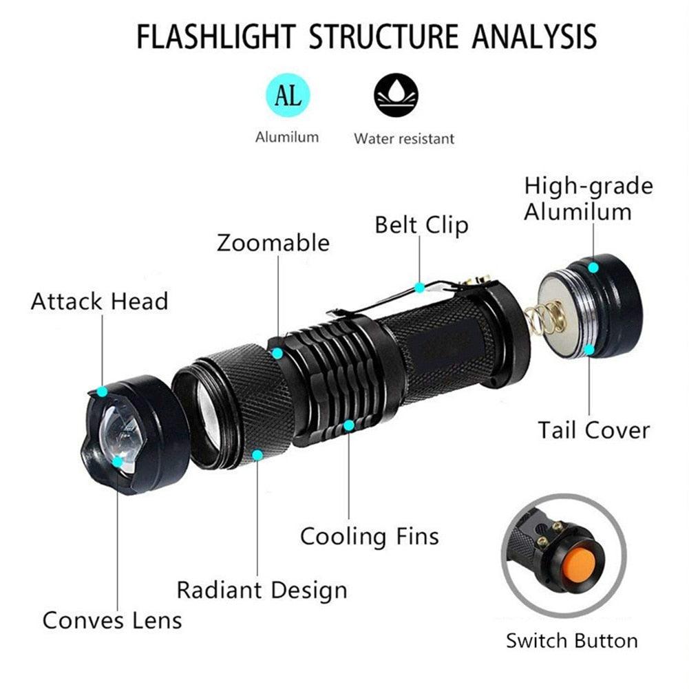 UV 365nm light wood's lamp Rechargeable Portable Mini Handheld Fluorescent Agent  Purple Light USB Ultraviolet Flashlight Detection Flashlight For Dog Urine Pet Stains 370nm Stevvex