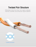 Ethernet Cable CAT6A 10Gbps RJ 45 Network Cable Lan RJ45 Patch Cord Router CAT 6 Cable Professional LAN Shielded Cable Gold Plated RJ45 Connector For Gaming Laptop Stevvex