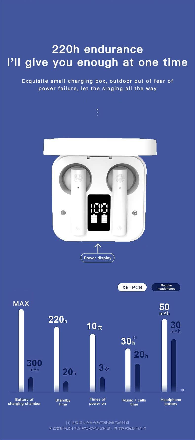 Wireless Bluetooth Earphone Air Sports Running Headphone LED Display Earbuds Noise Reduction Updated Design with Industry Leading Sound & Improved Comfort, Long Wireless Range Stevvex