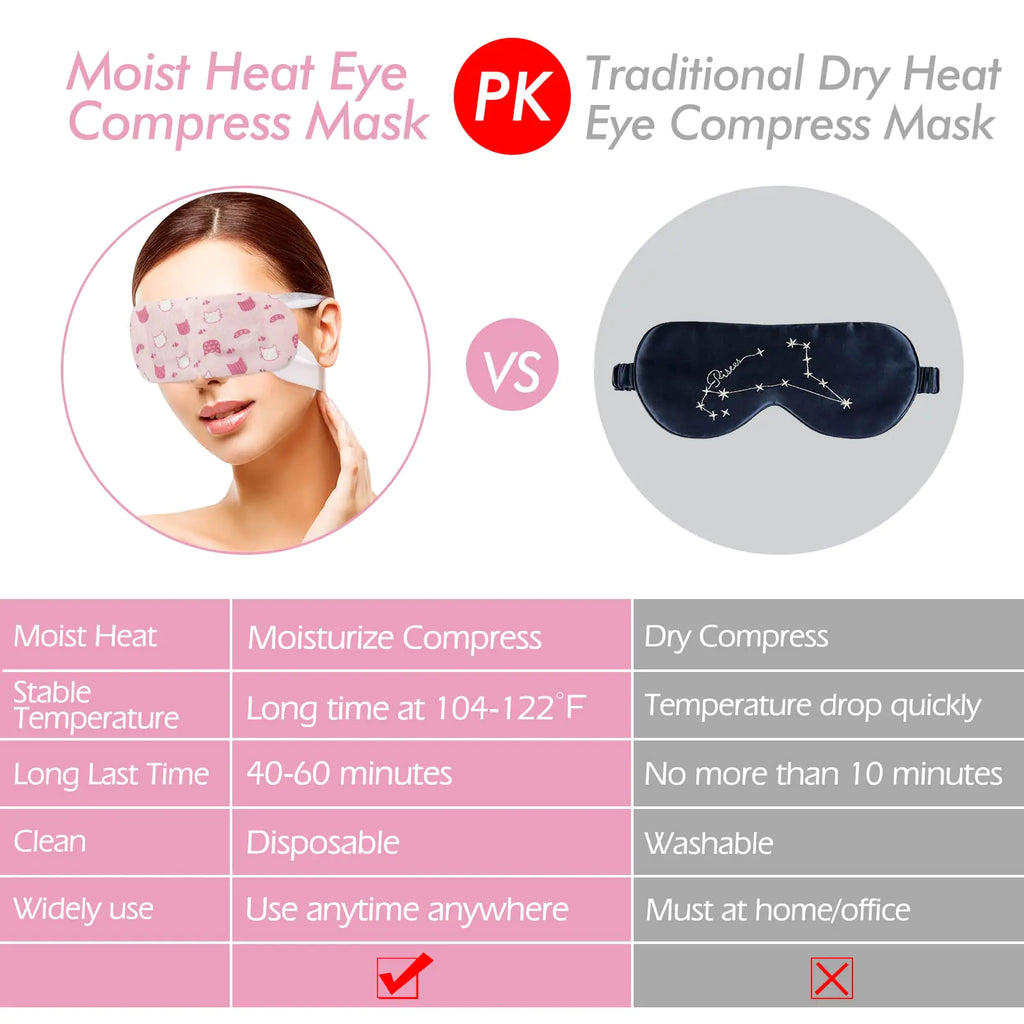 Jekeno Steam Eye Mask, 16 Packs Eye Masks for Dry Eyes, 40-60 Minutes Self Moist Heated Warm Compress Eye Mask Disposable for Sleep, Spa Relaxing Trip Gifts, Travel Essentials for Women Men Rose 1 Count (Pack of 16) Pi-Mart