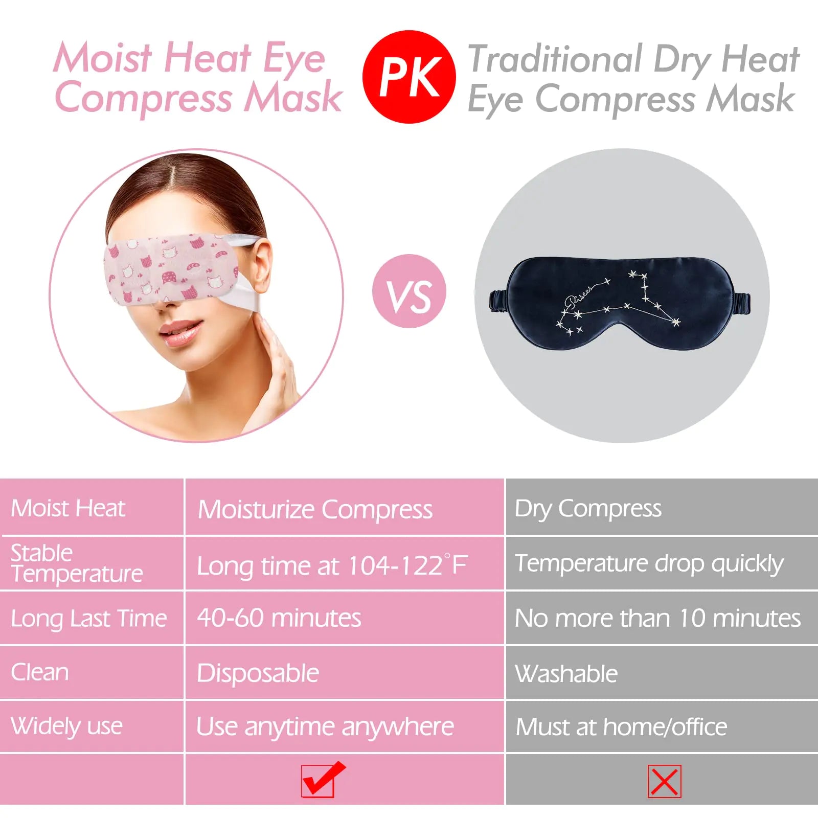 Jekeno Steam Eye Mask, 16 Packs Eye Masks for Dry Eyes, 40-60 Minutes Self Moist Heated Warm Compress Eye Mask Disposable for Sleep, Spa Relaxing Trip Gifts, Travel Essentials for Women Men Rose 1 Count (Pack of 16) Pi-Mart